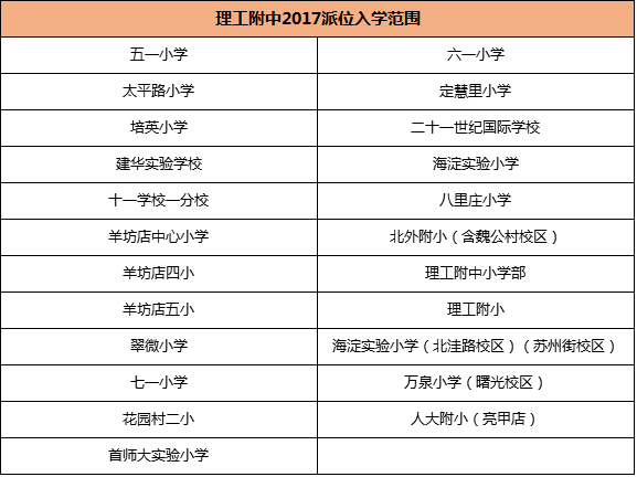 北京海淀区17个学区（北京海淀区12315投诉电话） 北京海淀区17个学区（北京海淀区12315投诉电话） 新闻资讯