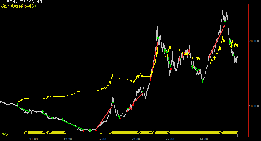 关于2015年11月5号黄金为啥暴跌的信息