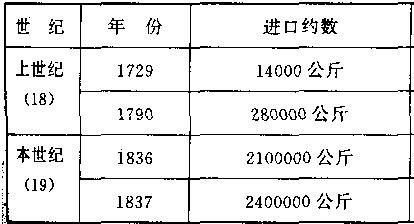 乾隆本意威慑英国使官,却恰漏了家底,鸦片战争在所难免