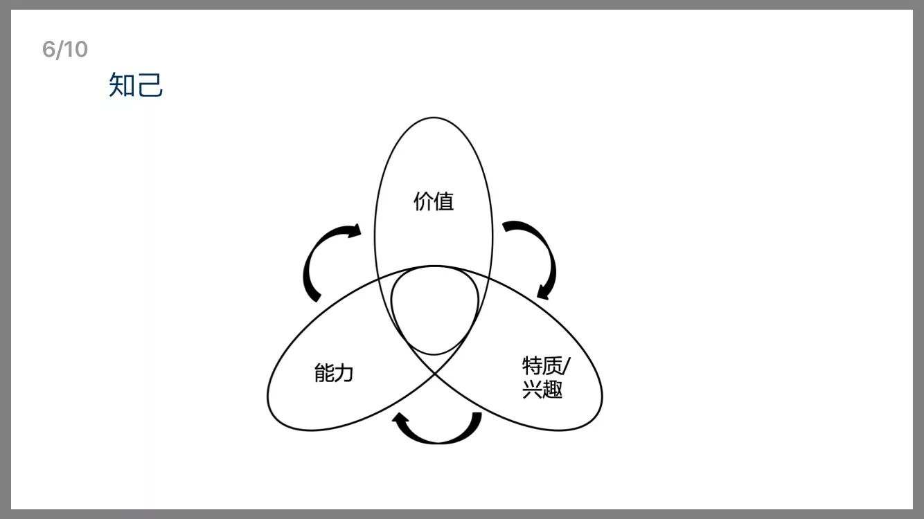 直擊|企業最新招聘方式——無領導小組