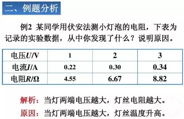 伏安法测电阻表格图片