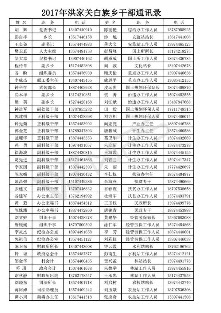 洪家关最全通讯录,洪家关人都收藏了!