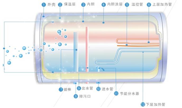 美的电热水器结构图解图片