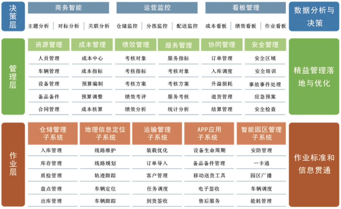 捲菸商業物流配送中心的挑戰與應對策略|物流中心專題(三)