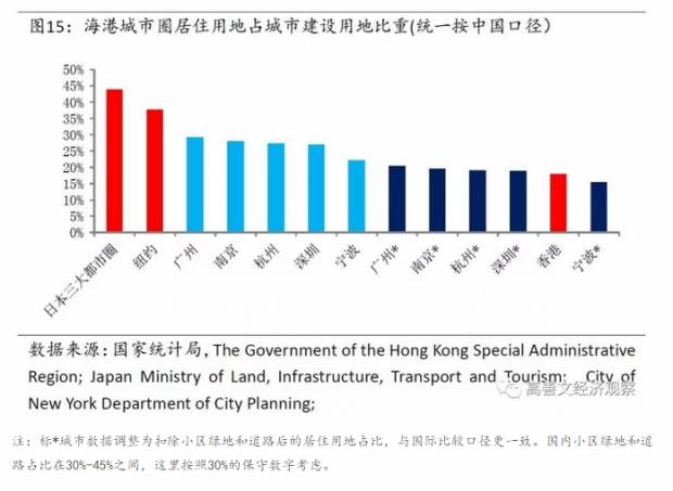 人口普查对比不一致_人口普查数据对比图(3)