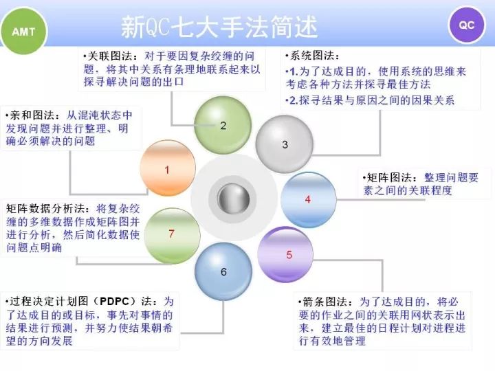 qc五大工具七大手法图片