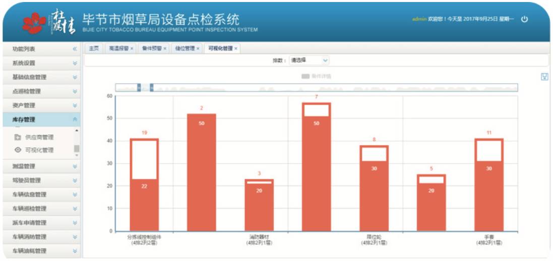 捲菸商業物流配送中心的挑戰與應對策略|物流中心專題(三)