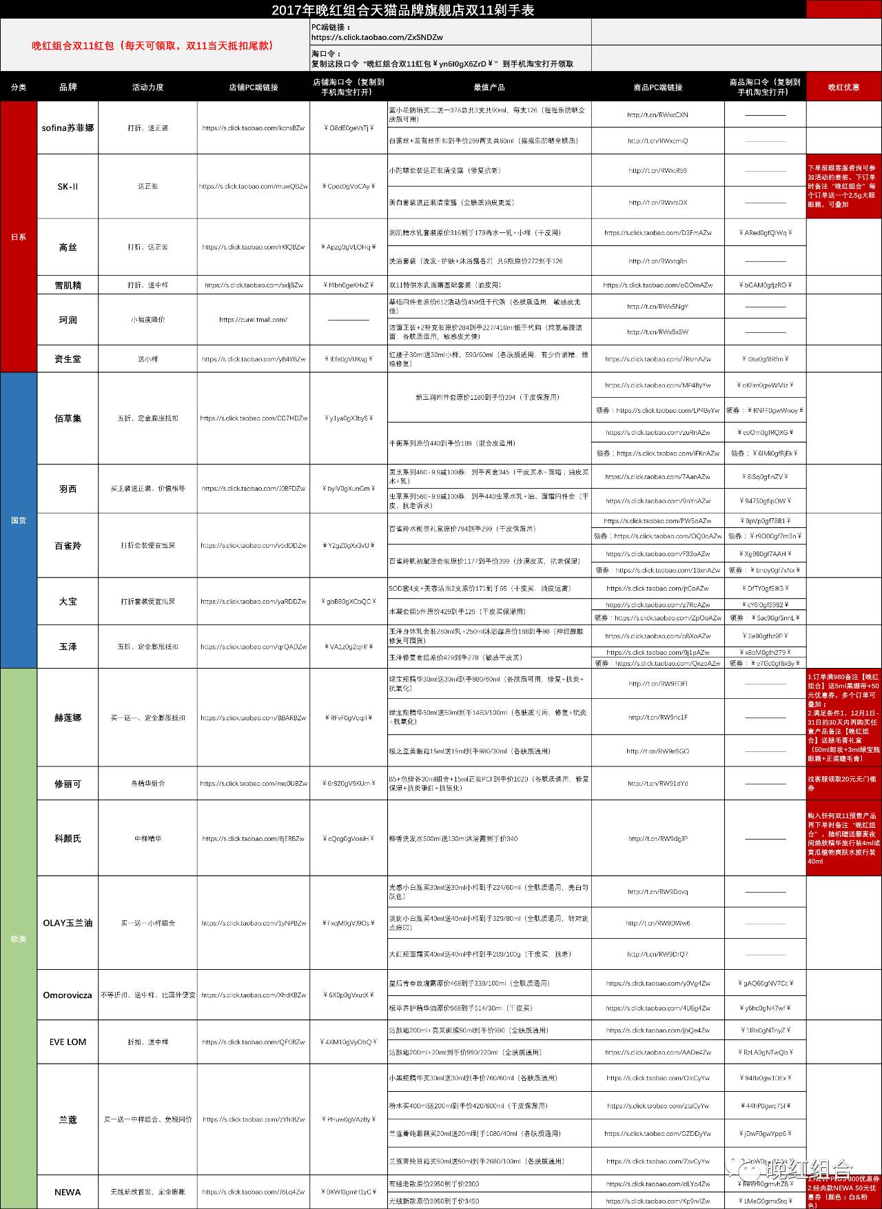 同時我們和【sk-ii】【hr/赫蓮娜】【skinceuticals/修麗可】【科顏氏