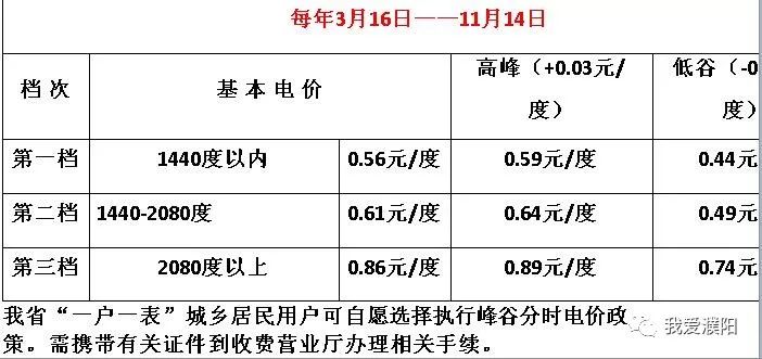 河南省发改委有关电价的新规定根据河南省发改委(豫发改价管〔2017