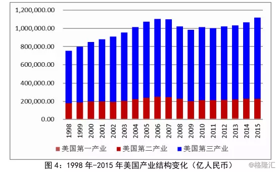 中国第三产业产值占gdp比重_科锐国际深度解析 科技赋能 锐意进取,人服行业先行者(2)