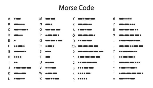 摩尔斯电码对照表图片
