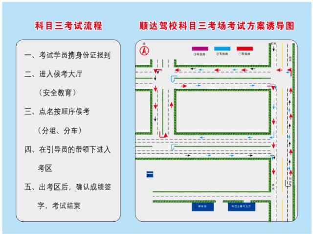 科三考試注意事項