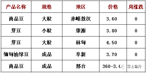 赤峰最新谷子绿豆葵花玉米高粱价格