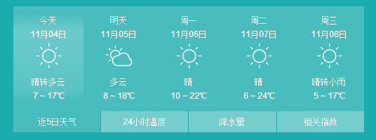 林州後天升溫未來5日天氣預報