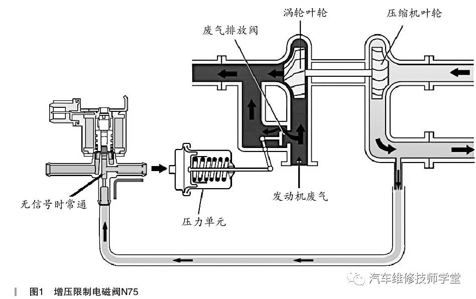 迈腾b7 涡轮增压器故障