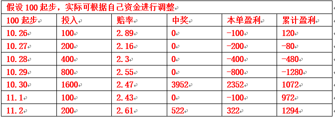 11.4 競彩足球2倍以上賠率2串1:雷根斯堡對陣菲爾特