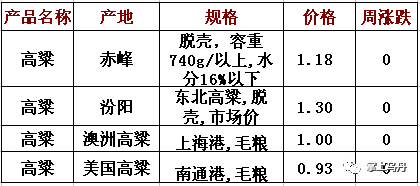 【最新】谷子,绿豆,葵花,玉米,高粱价格