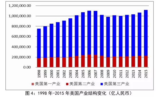 實與虛:中國當前經濟走勢的基本判斷