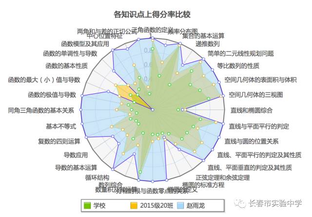 大数据分析学生成绩孩子学习一目了然市实验现在这么高端