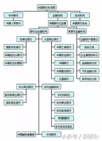 中国银行体系中农村金融机构间微妙的区别