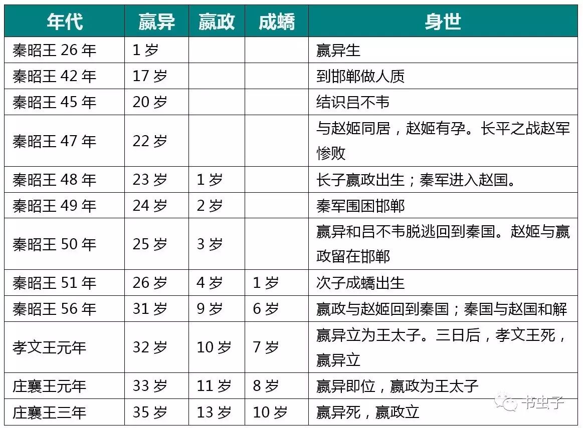 秦始皇家族史图片