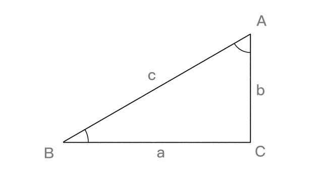 用代码画画 详解三角函数