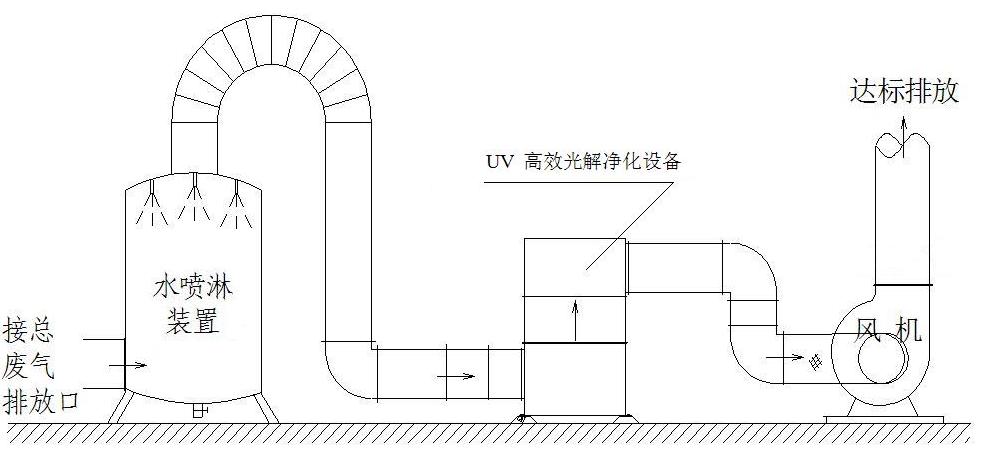 最新工艺流程图(排气改成抽气)如下:喷漆废气产生于工件涂装的喷漆