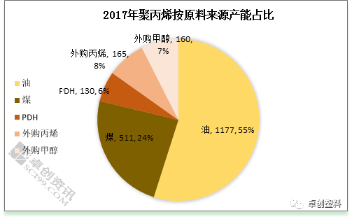 今日頭條pp丙烯與聚丙烯粒料的聯動性分析