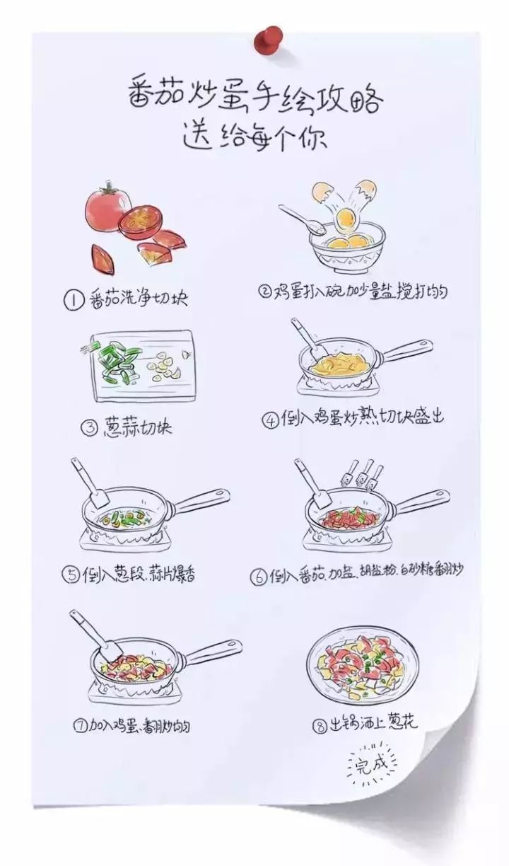 西红柿炒鸡蛋漫画图解图片