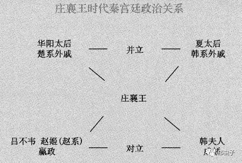 秦始皇妃子表图片