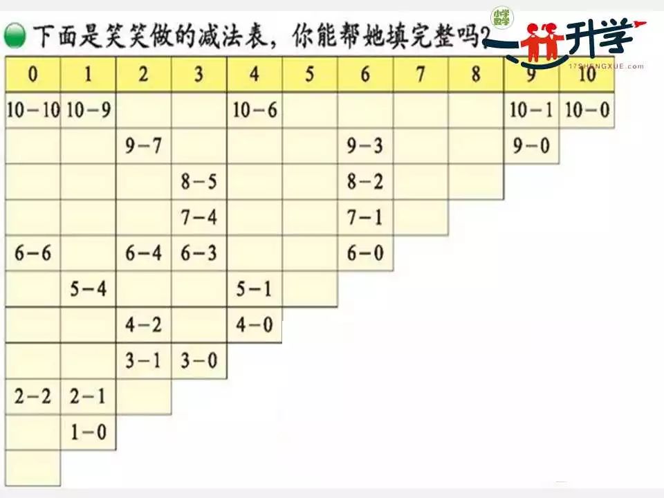 减法表空白表格图片