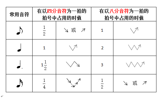 128分音符长什么样图片