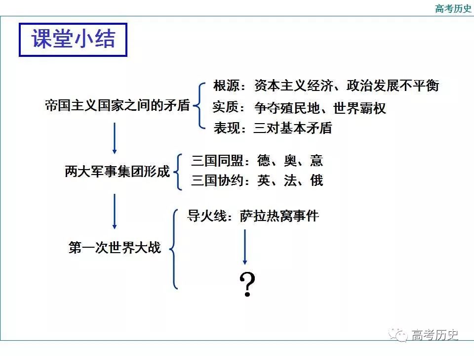 標籤:同步教程 20世紀的戰爭與和平:第一次世界大戰的爆發高考歷史