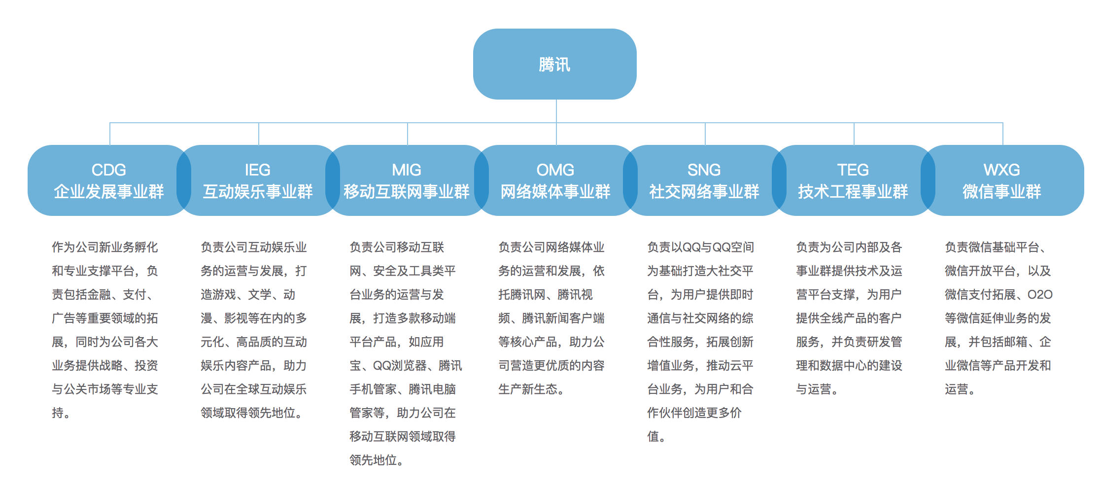 计算月平均在业人口比重_人口普查(3)