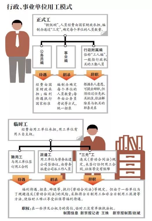 重慶沙坪壩區給出的辦法是: