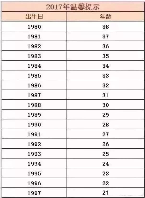 1992年多大年龄图片