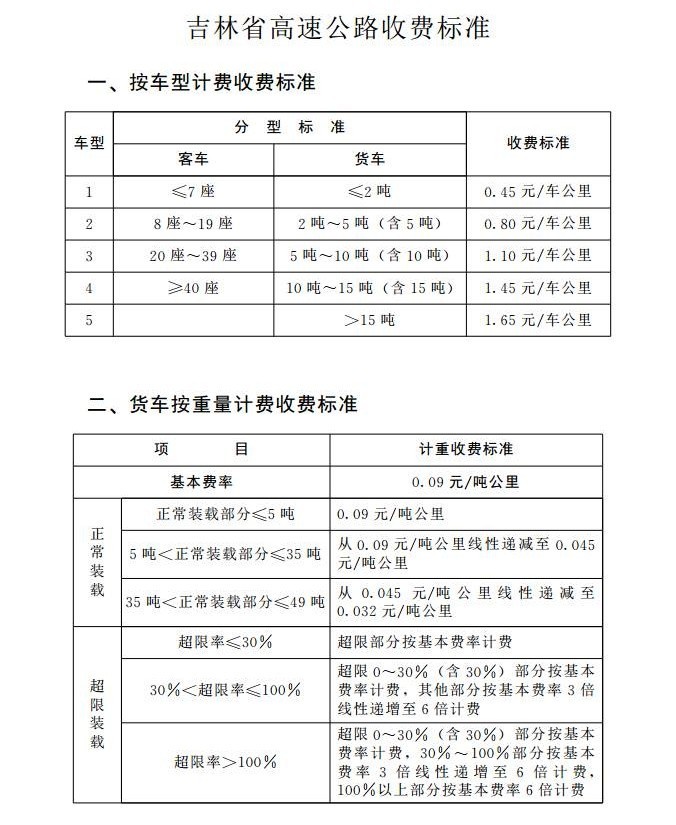 长深高速长春西至大岭段收费标准出炉 7座及以下客车045元每公里