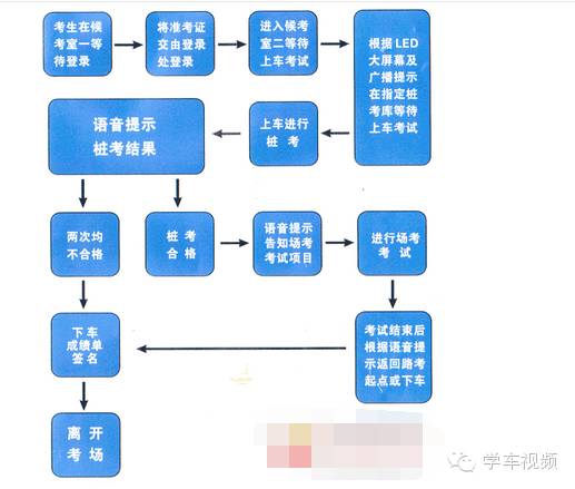 金達駕校科目2考試流程