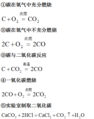 【初中化學】九年級上冊重要化學方程式總結!