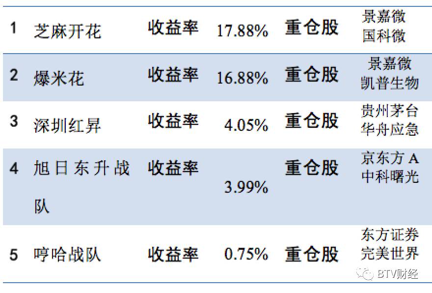 天下财经短线买点（天下财经202105） 天下财经短线买点（天下财经202105）《天下财经炒股》 财经新闻