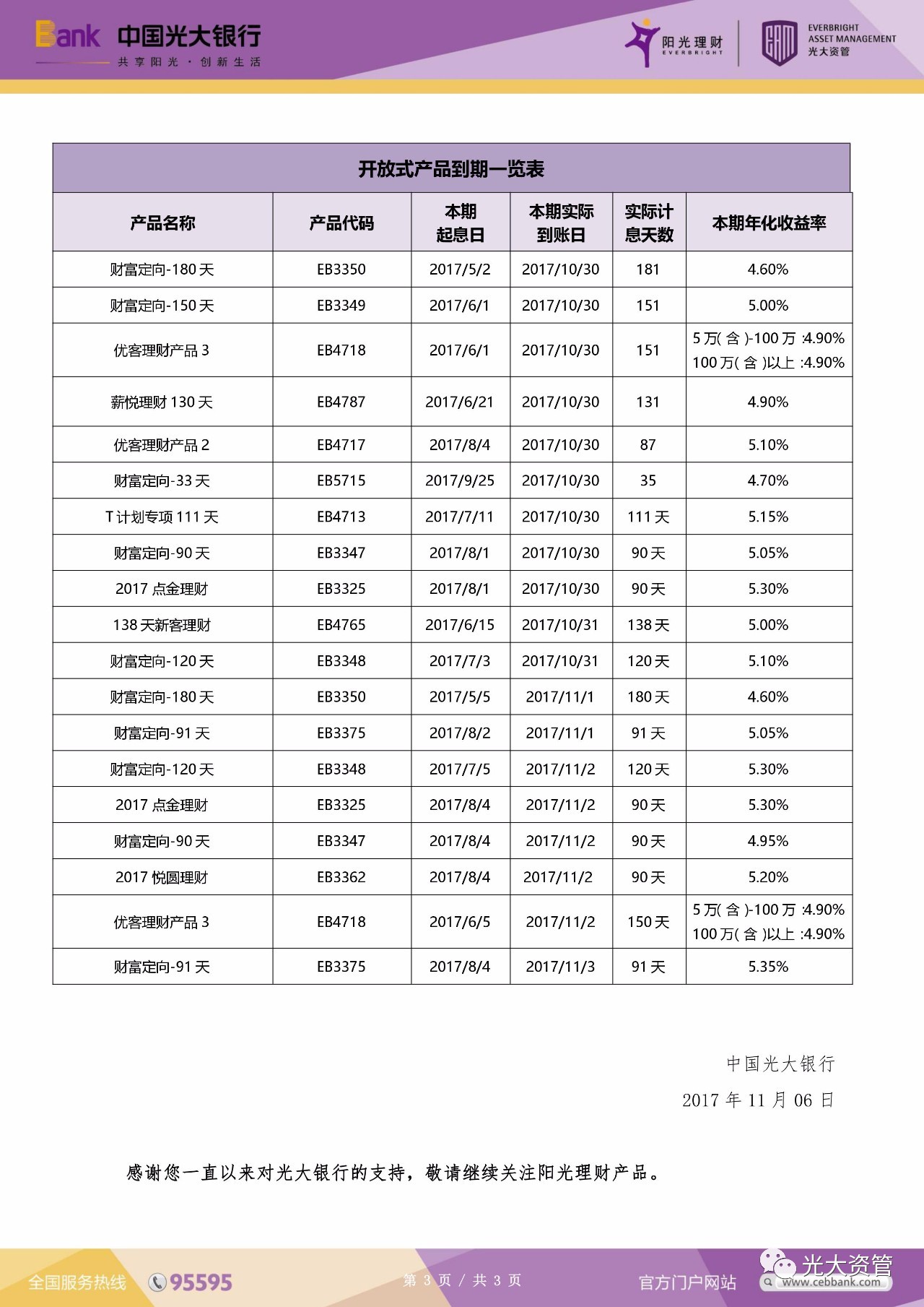 资产管理类理财产品到期一览表(2017-10-30至2017-11-05)