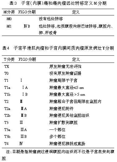 採用ajcc第8版分期和國際婦產科聯盟(figo)2010分期標準.