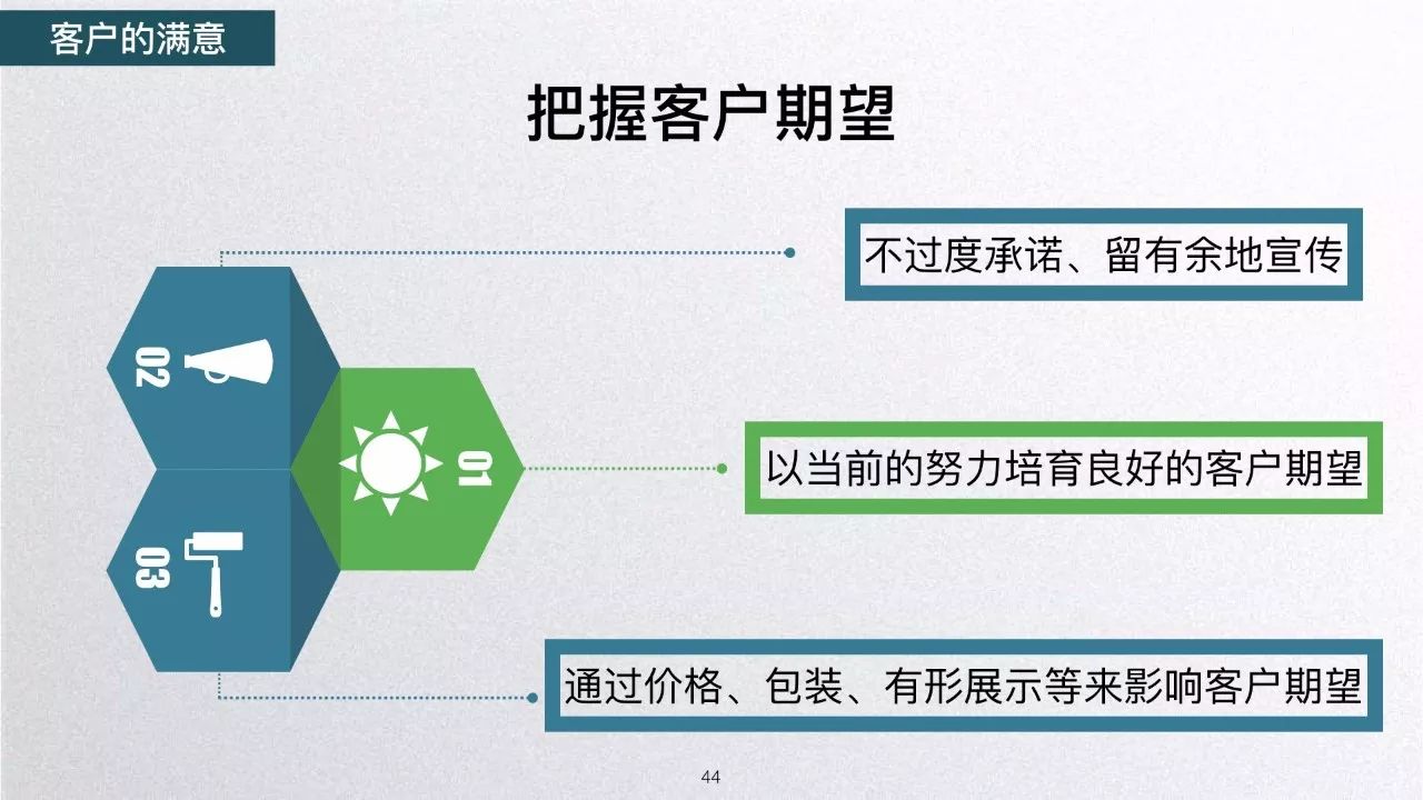 裝修公司客戶關係建立與維護