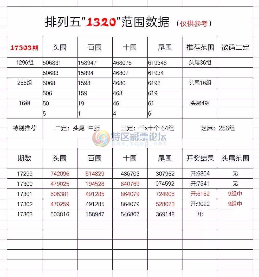 【特區排列】排列三五