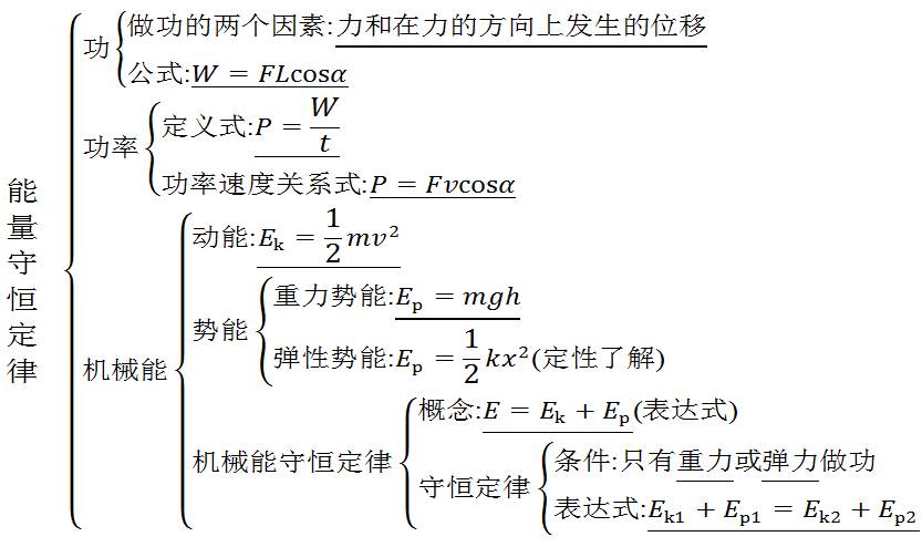 机械能守恒定律公式图片