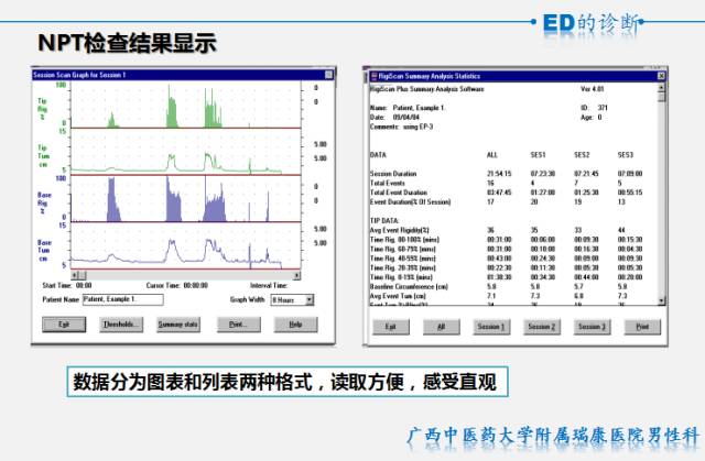 氨氯地平勃起功能障碍图片