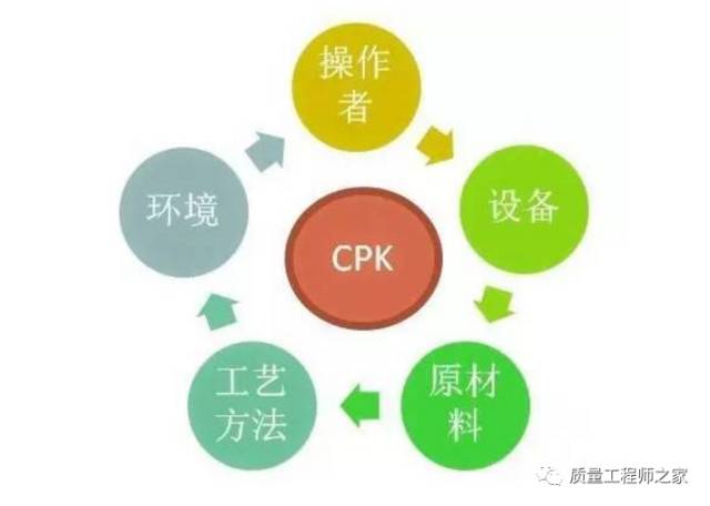 質量控制cmkcpkppk的區別及應用場景