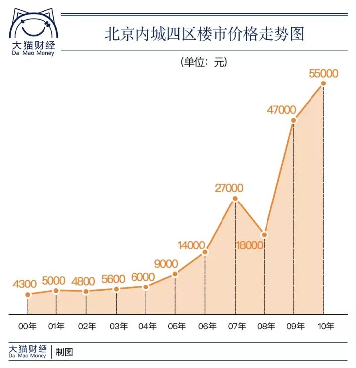 中国70后人口_中国70后全部女演员