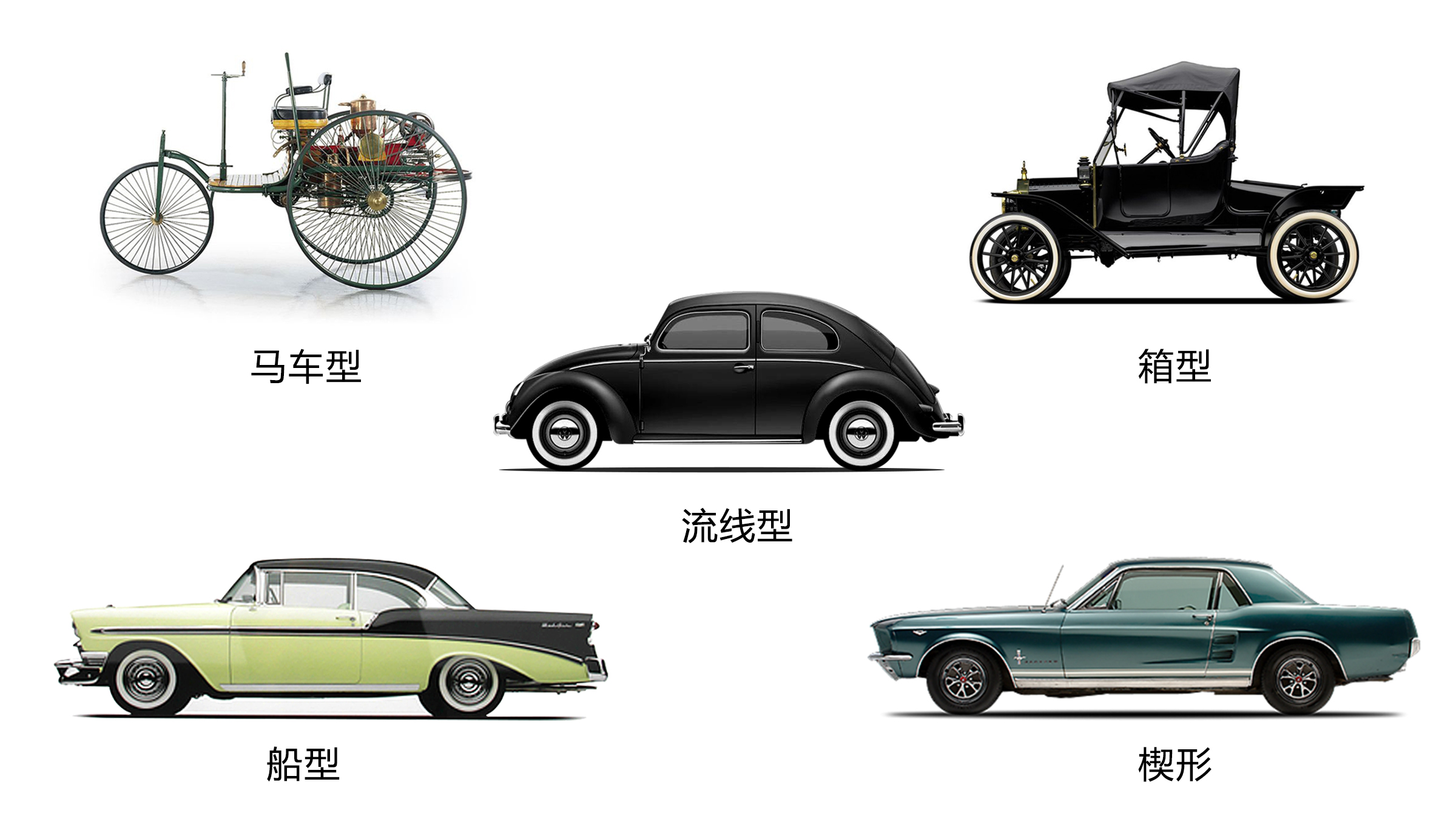 纵观整个汽车发展史,从1885年汽车诞生至今