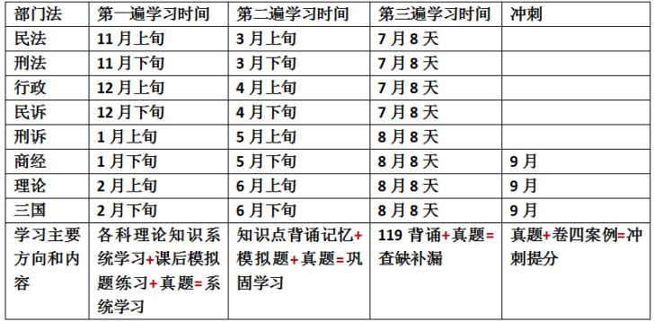 司考360有多难(司法考试360)